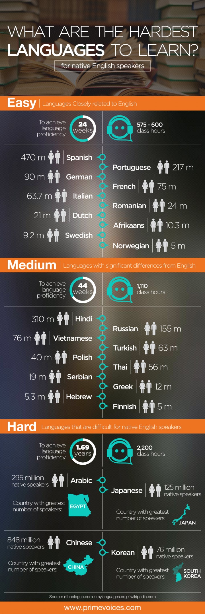 the-hardest-languages-for-english-speakers-to-learn