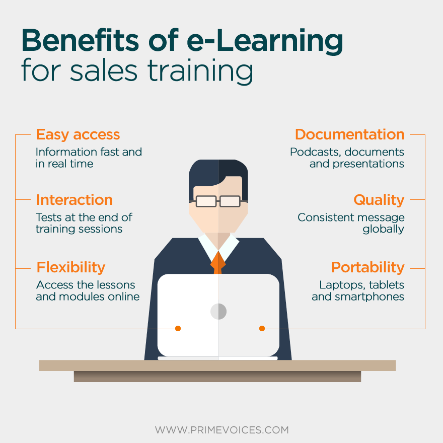 Benefits of e-learning for sales training
