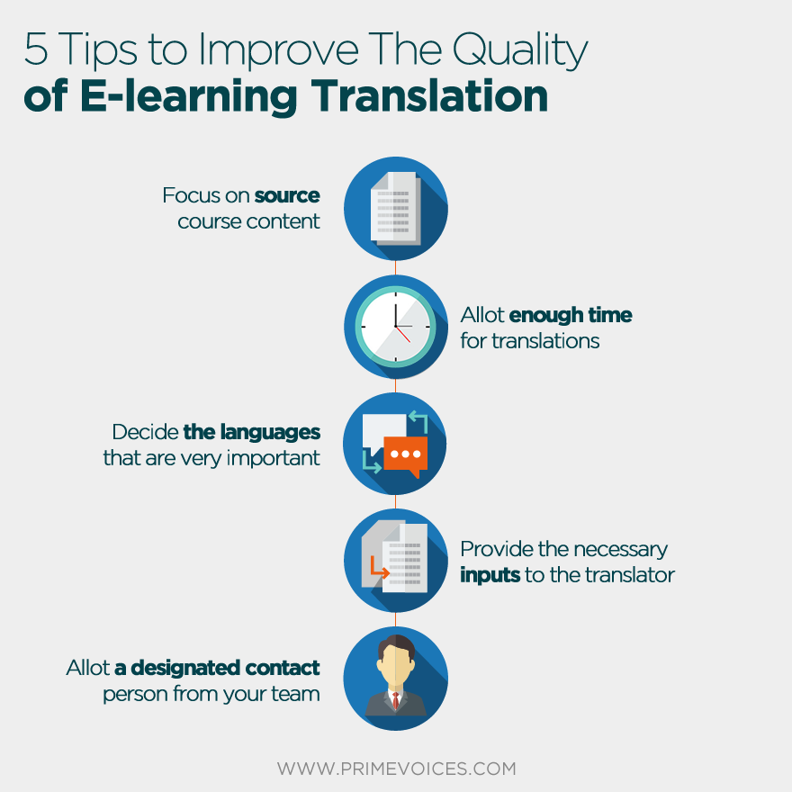5 Tips to improve the quality of e-learning translation