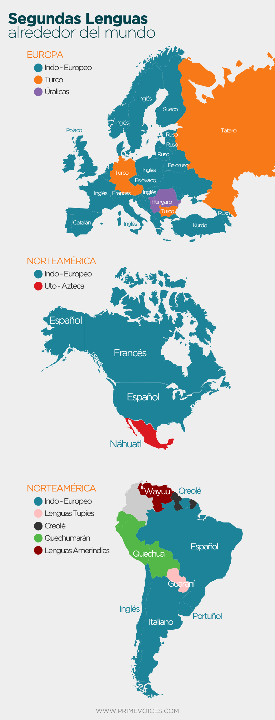 Segundas lenguas alrededor del mundo