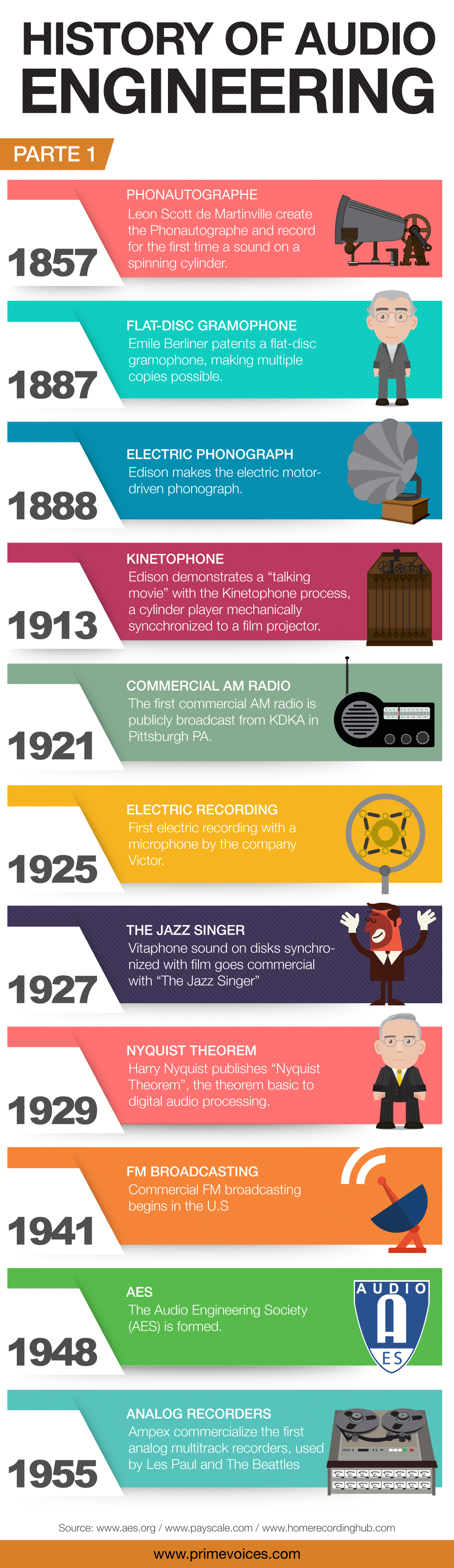 History of Audio engineering – Part1