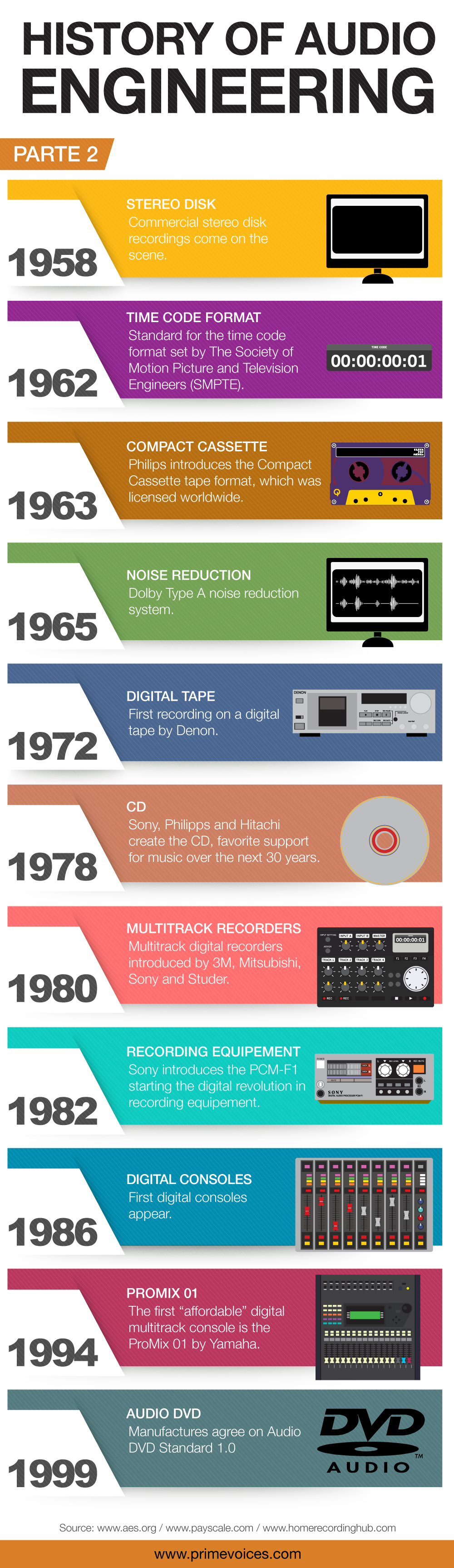 History of Audio engineering – Part2