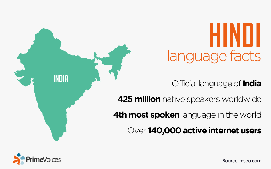Hindi language facts