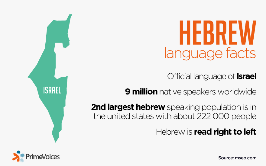 Hebrew language facts