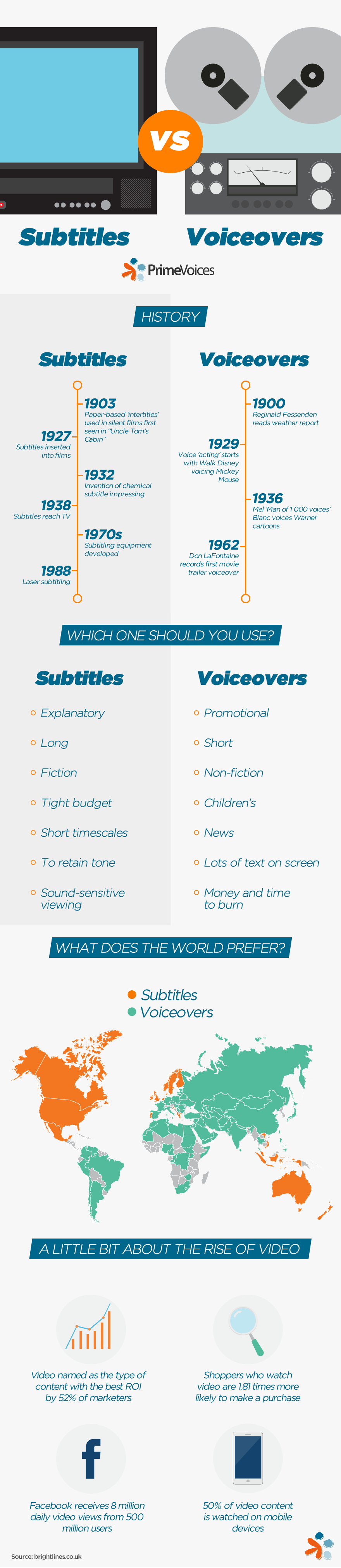 Subtitles vs Voiceovers